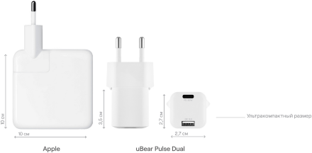 СЗУ uBear Pulse Dual GaN 30W WC13WHPD30QC18-AC Белое