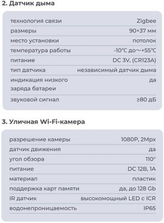 Комплект SLS Дачный SLS-BOX-CTGEKIT