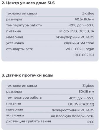 Комплект SLS Защита от протечек SLS-BOX-WTRPRCT