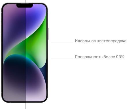 Стекло защитное uBear Extreme Nano Shield Privacy для iPhone 14 Plus Черная рамка (GL147BL03ANP67-I22)