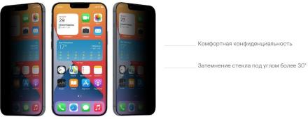 Стекло защитное uBear Extreme Nano Shield Privacy для iPhone 14 Plus Черная рамка (GL147BL03ANP67-I22)