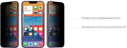 Стекло защитное uBear Extreme Nano Shield Privacy для iPhone 14 Черная рамка (GL145BL03ANP61-I22)